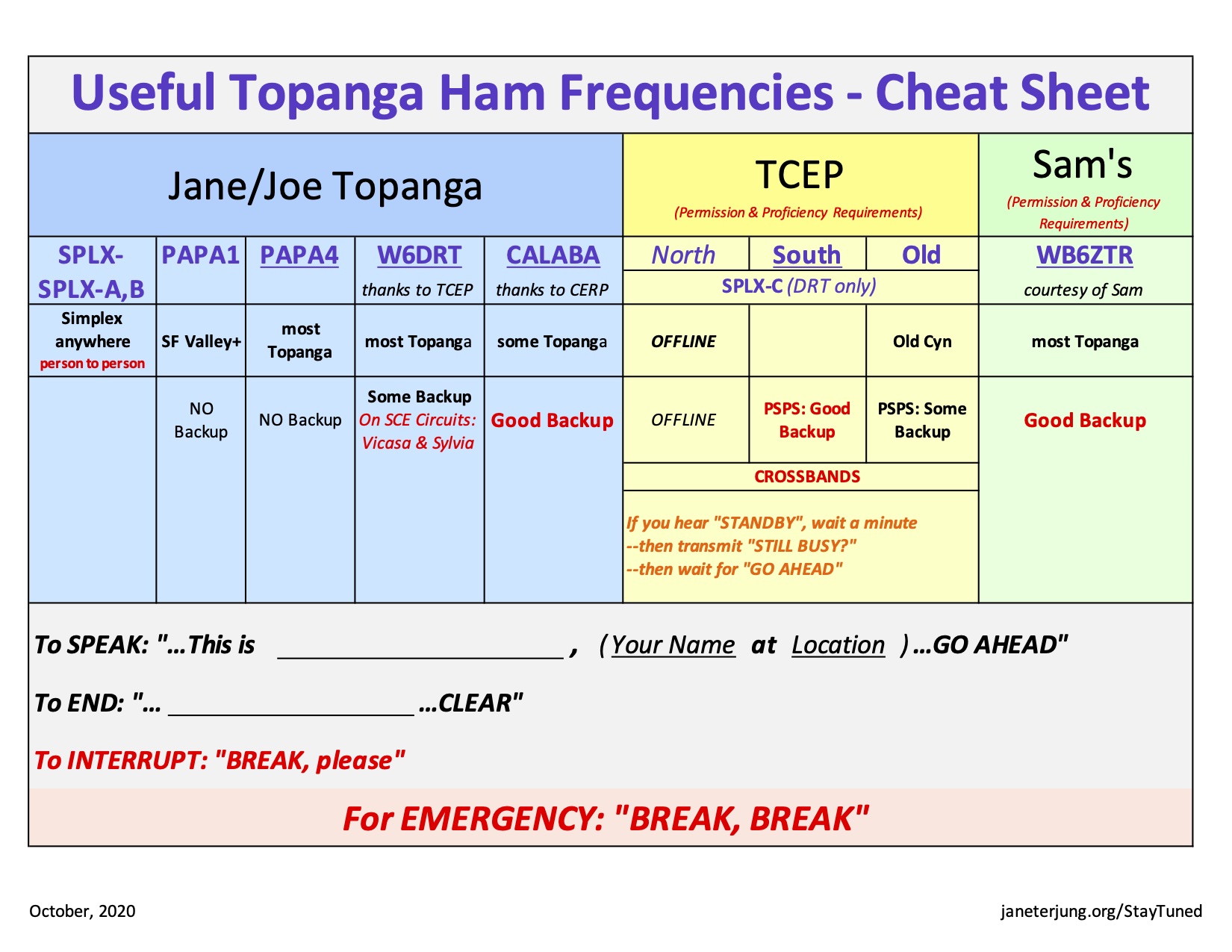 Useful Topanga Ham Radio Frequency Cheat Sheet